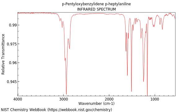 IR spectrum