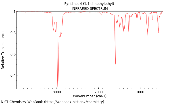 IR spectrum