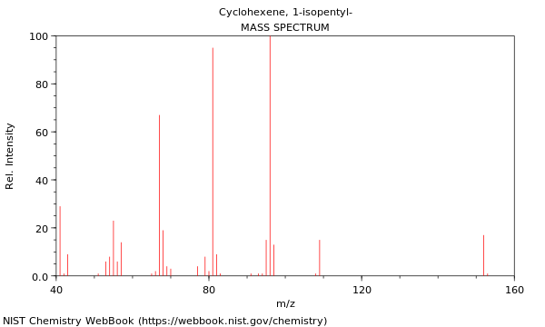 Mass spectrum