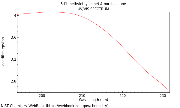 UVVis spectrum