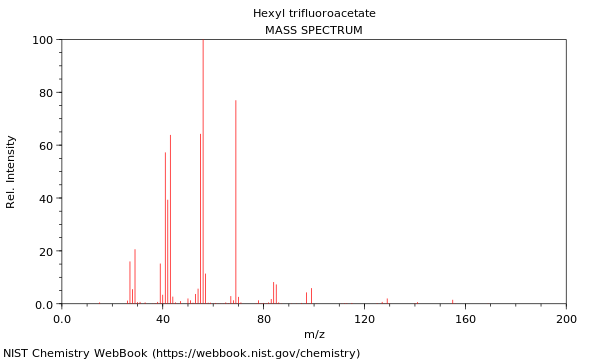 Mass spectrum