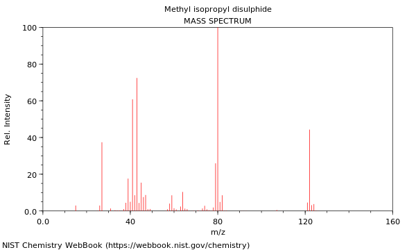 Mass spectrum