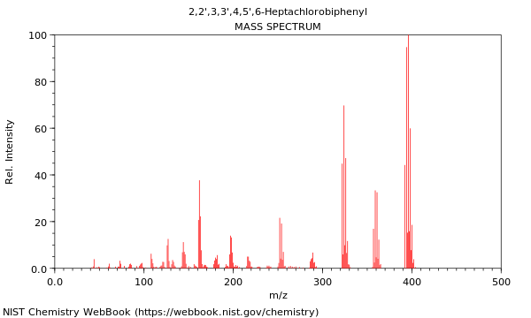 Mass spectrum