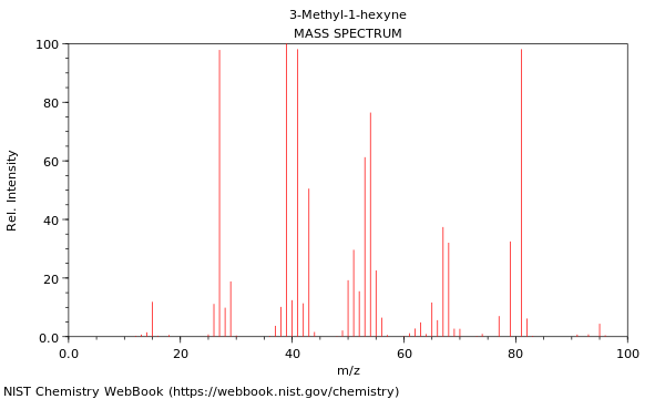 Mass spectrum