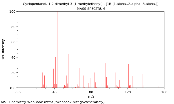 Mass spectrum