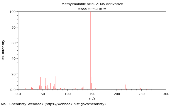 Mass spectrum