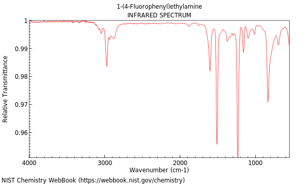 IR spectrum