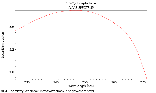 UVVis spectrum