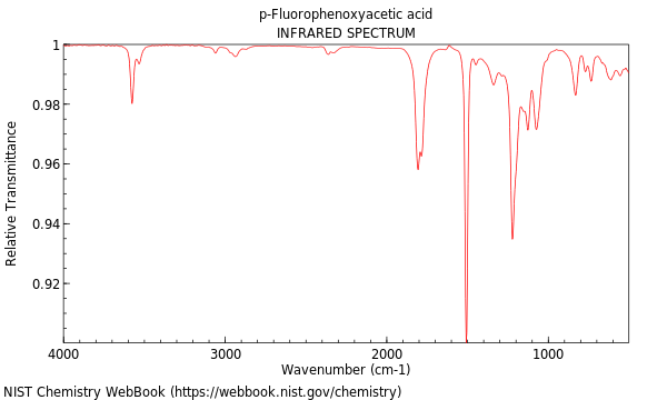 IR spectrum