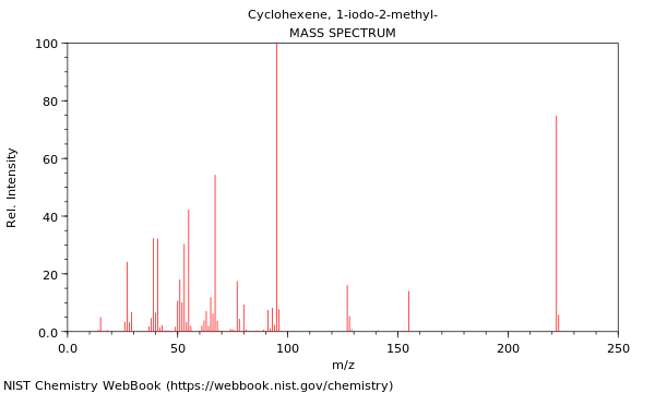 Mass spectrum