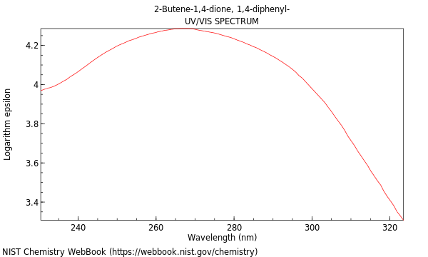 UVVis spectrum