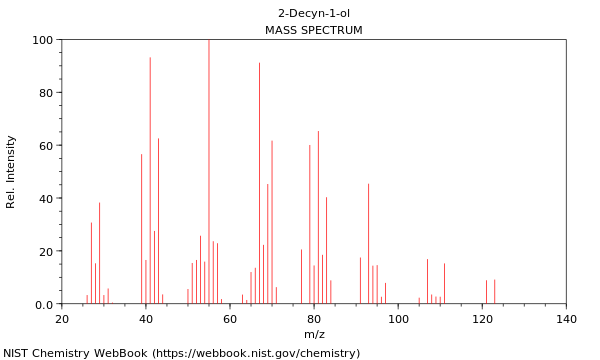 Mass spectrum