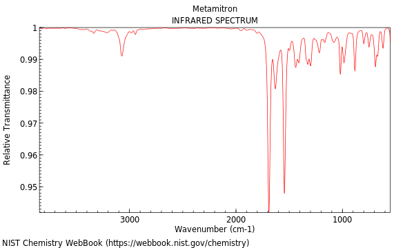 IR spectrum