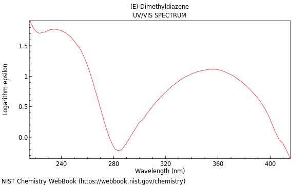 UVVis spectrum