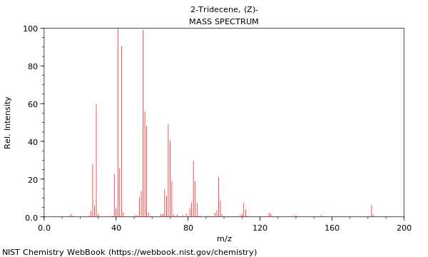 Mass spectrum