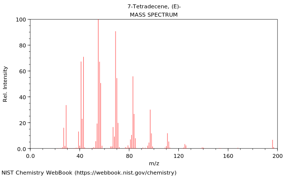 Mass spectrum