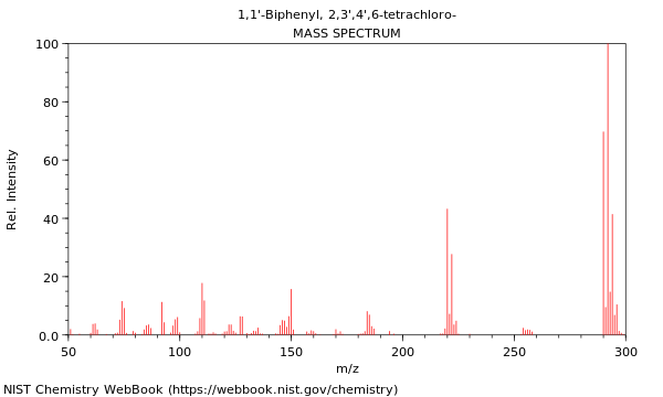 Mass spectrum