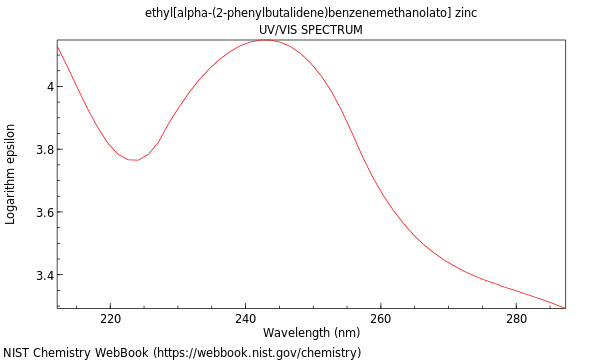 UVVis spectrum