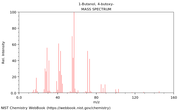 Mass spectrum