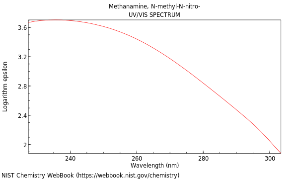 UVVis spectrum