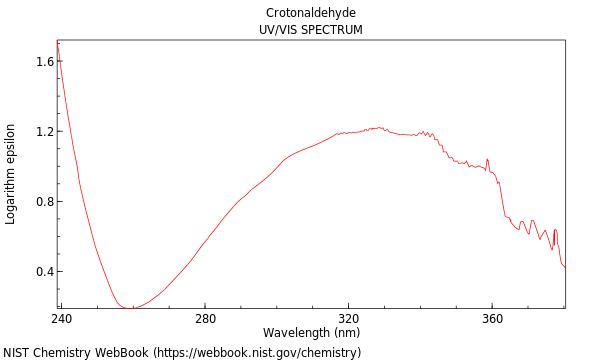 UVVis spectrum