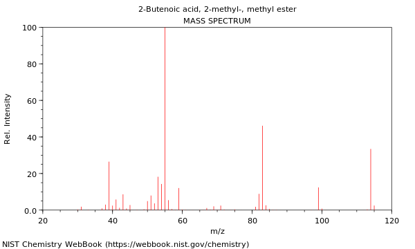 Mass spectrum