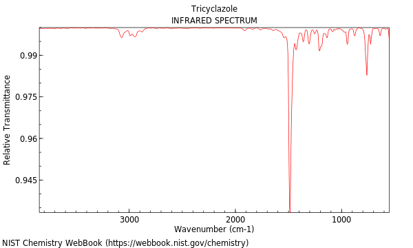 IR spectrum