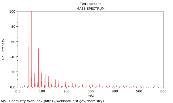 Mass spectrum