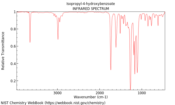 IR spectrum