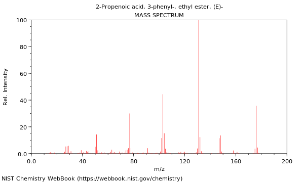 Mass spectrum