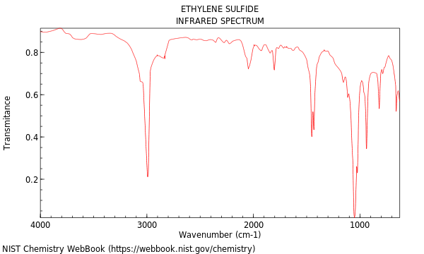 IR spectrum