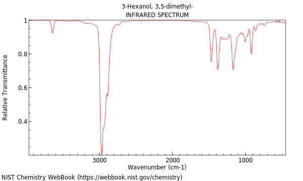 IR spectrum