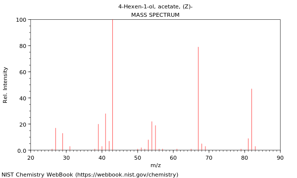 Mass spectrum