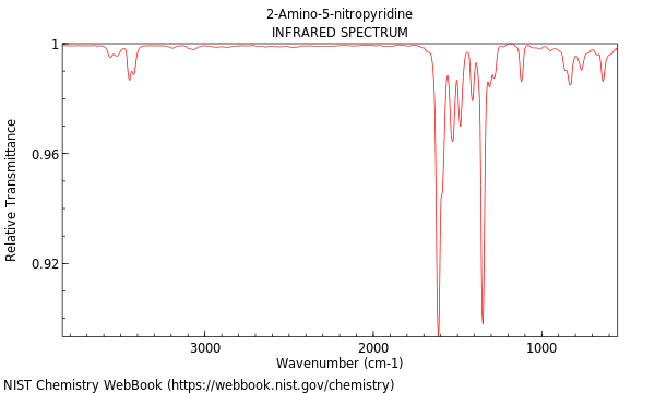 IR spectrum