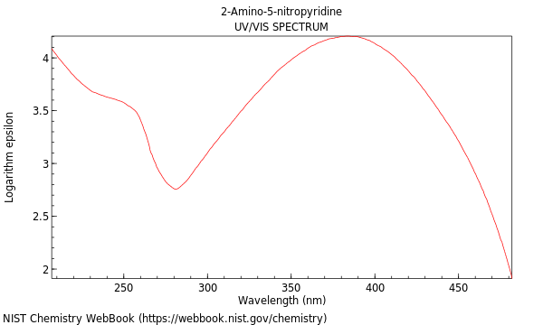 UVVis spectrum