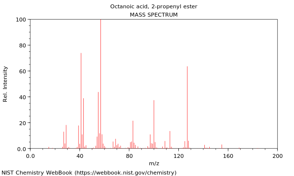 Mass spectrum