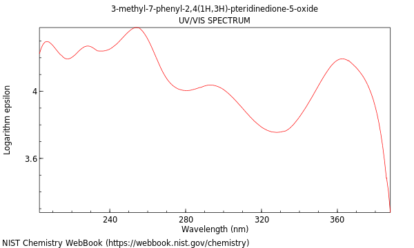 UVVis spectrum