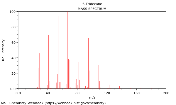 Mass spectrum