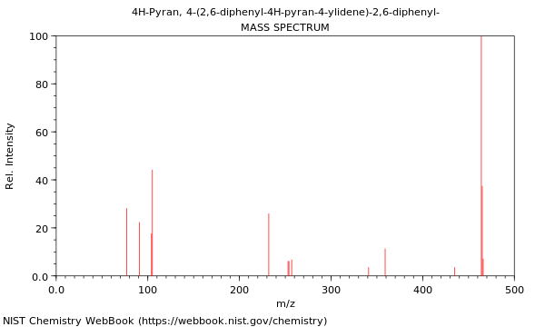 Mass spectrum