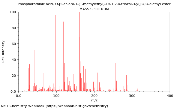 Mass spectrum