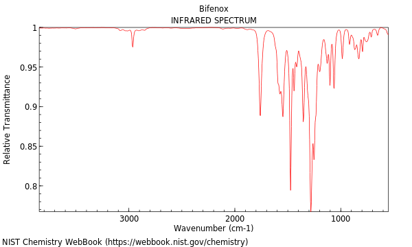 IR spectrum