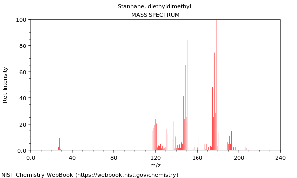 Mass spectrum