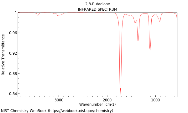 IR spectrum