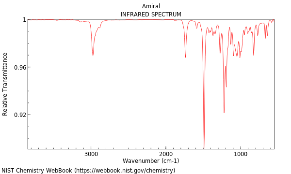 IR spectrum