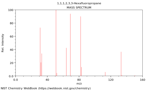 Mass spectrum