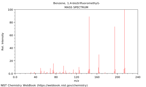 Mass spectrum