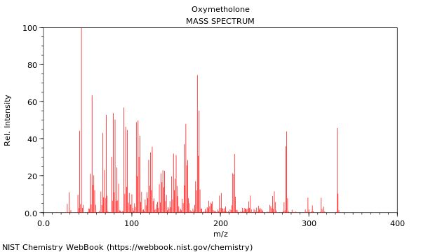 Mass spectrum