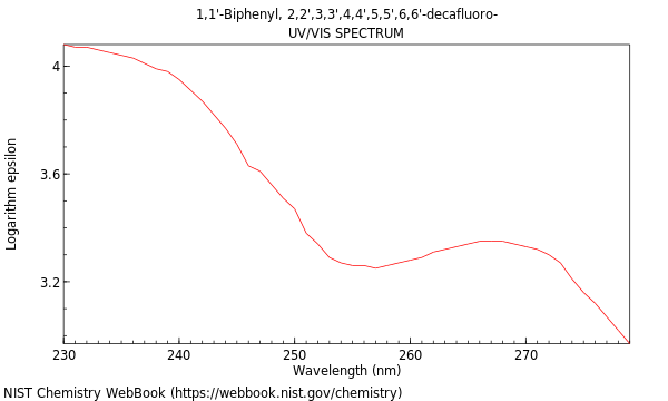 UVVis spectrum