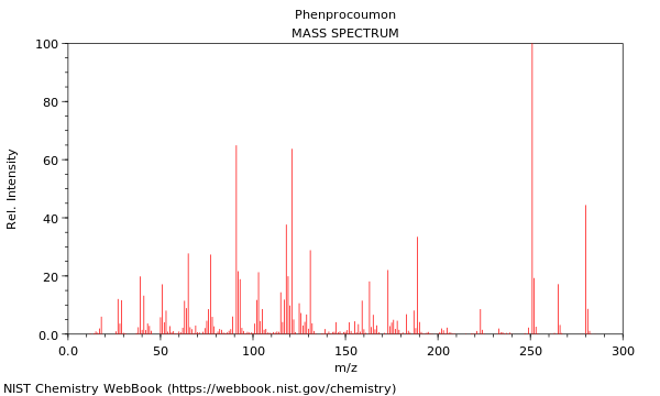 Mass spectrum