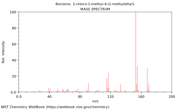 Mass spectrum